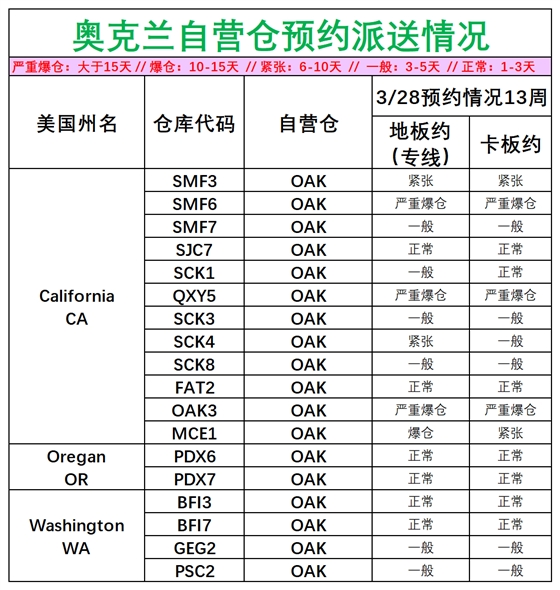 美國(guó)后段派送情況_美西奧克蘭.png