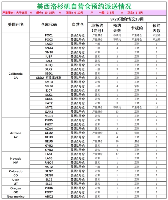 美國(guó)后段派送情況_美西洛杉磯.png