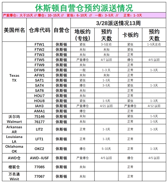 美國(guó)后段派送情況_美中休斯頓.png