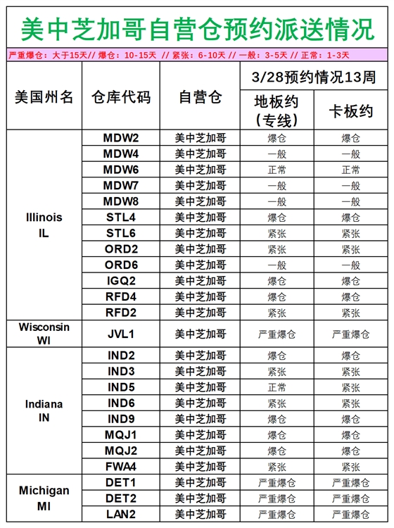 美國(guó)后段派送情況_美中芝加哥.png