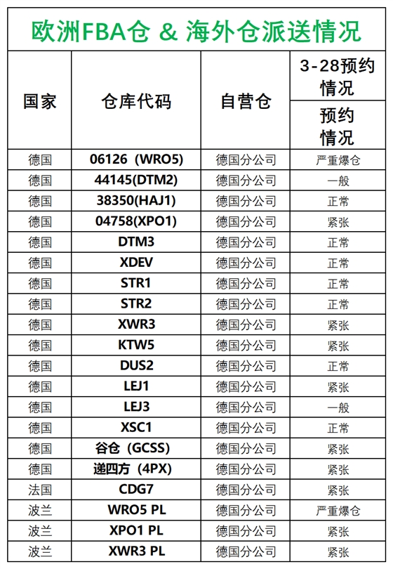 歐洲后端派送更新_德國(guó)法國(guó)意大利西班牙.png