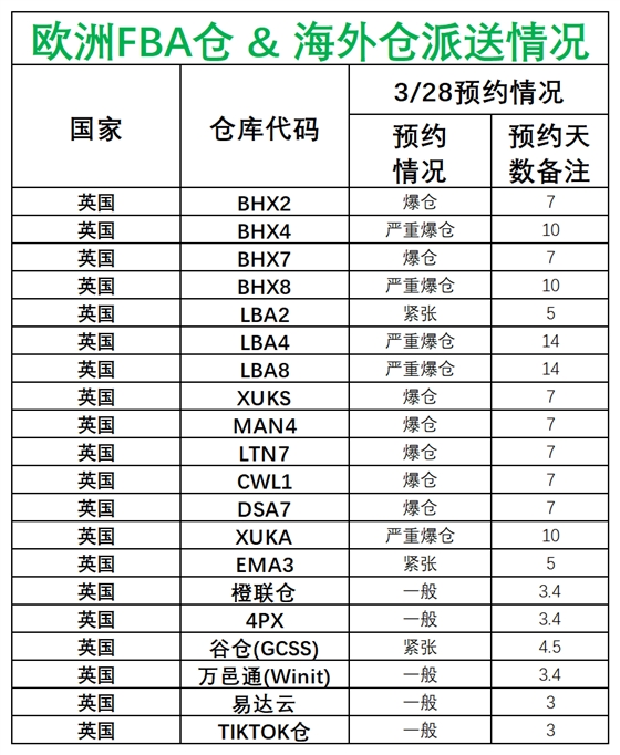 歐洲后端派送更新_英國(guó).png