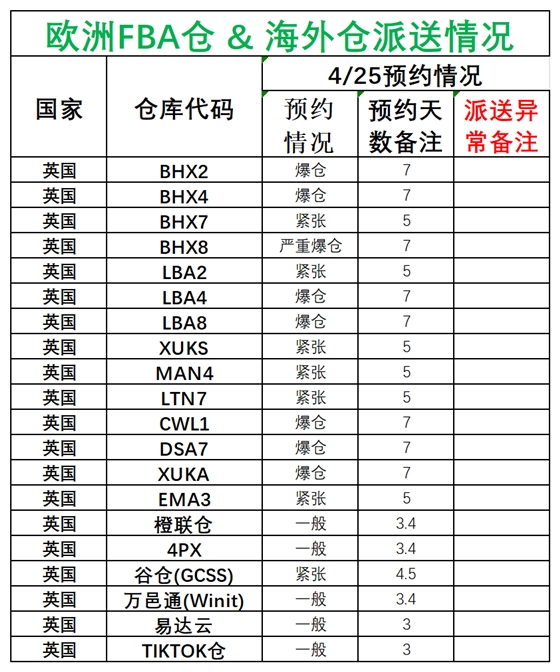 歐洲后端派送更新(1)_英國(guó).png