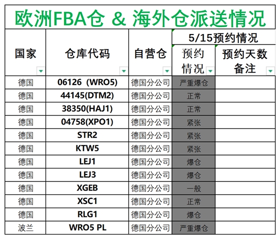 歐洲后端派送更新(1)_德國法國意大利西班牙.png