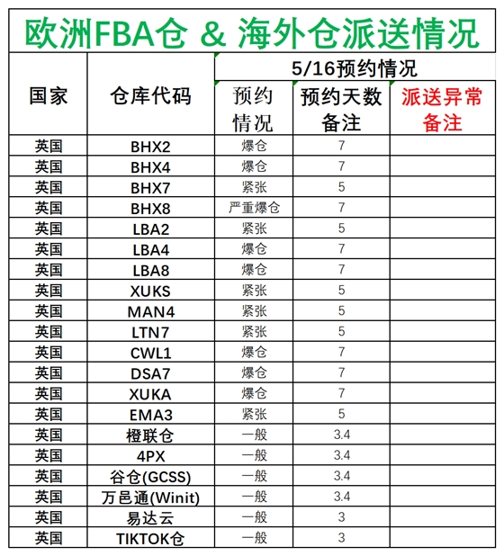 歐洲后端派送更新(1)_英國.png