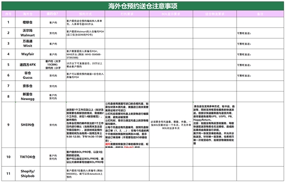 美國后段派送情況(1)_海外倉預(yù)約送倉.png