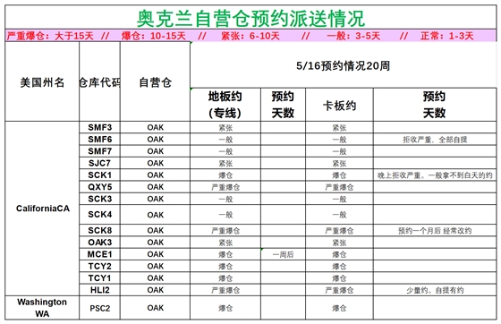 美國后段派送情況(1)_美西奧克蘭.png