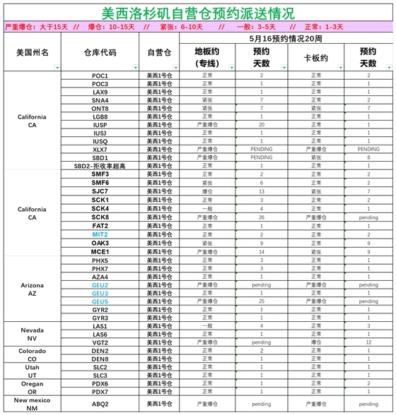 美國后段派送情況(1)_美西洛杉磯.png