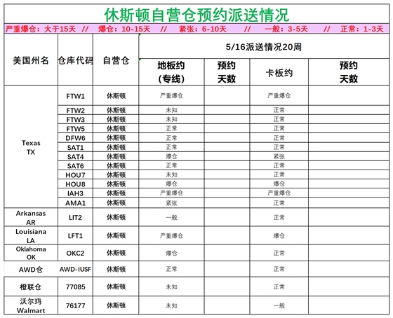 美國后段派送情況(1)_美中休斯頓.png