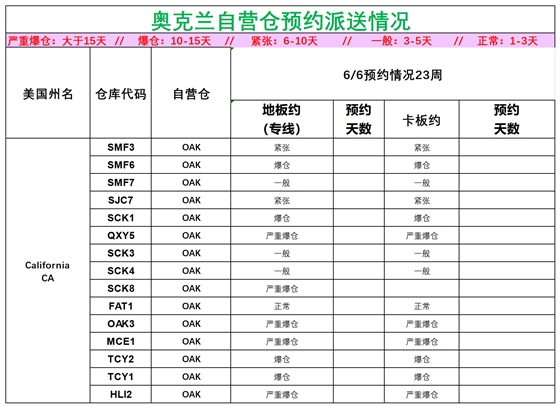 美國(guó)后段派送情況_美西奧克蘭.png