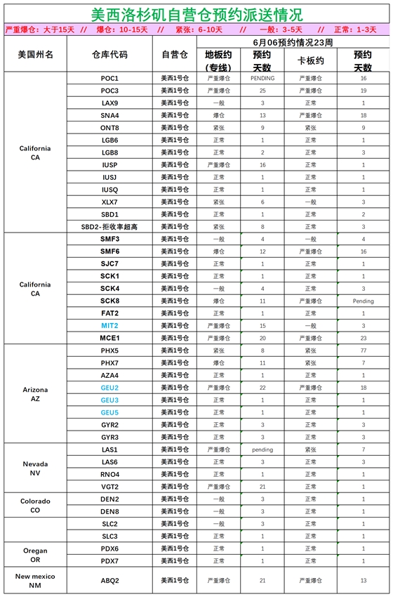 美國(guó)后段派送情況_美西洛杉磯.png