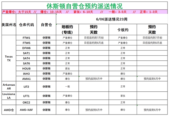 美國(guó)后段派送情況_美中休斯頓.png