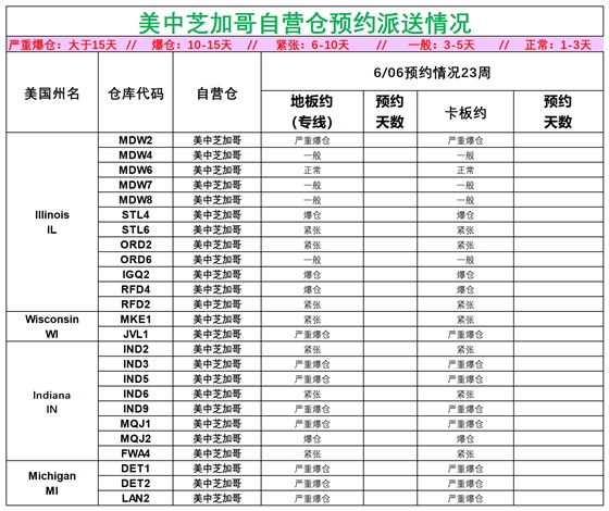 美國(guó)后段派送情況_美中芝加哥.png