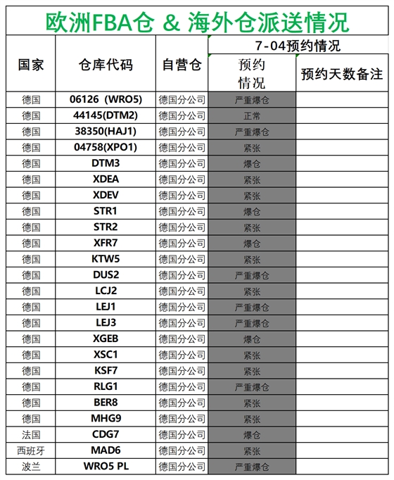 歐洲后端派送更新_德國(guó)法國(guó)意大利西班牙.png