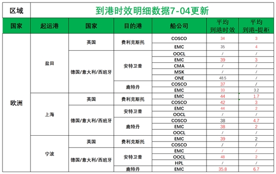 歐洲后端派送更新_歐洲航程.png