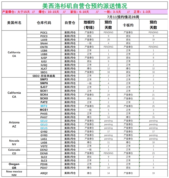 美國后段派送情況(1)_美西洛杉磯.png