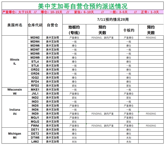 美國后段派送情況(1)_美中芝加哥.png