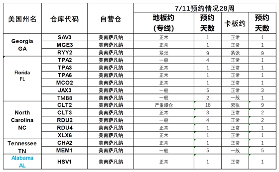 美國后段派送情況(1)_薩瓦納.png