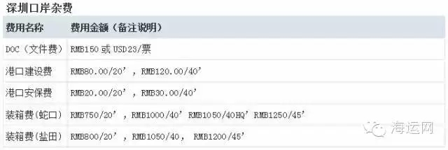 大森林FBA頭程