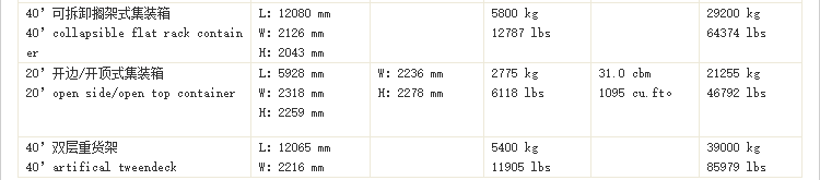 FBA海運