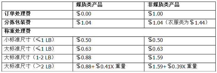 亞馬遜FBA費用