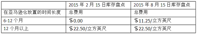 亞馬遜FBA費用