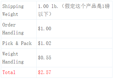 亞馬遜FBA退貨