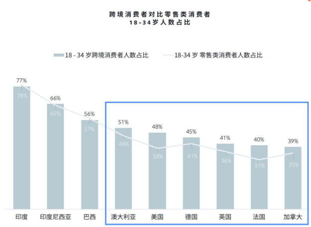 跨境電商物流