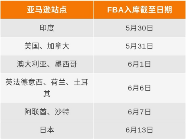 亞馬遜FBA