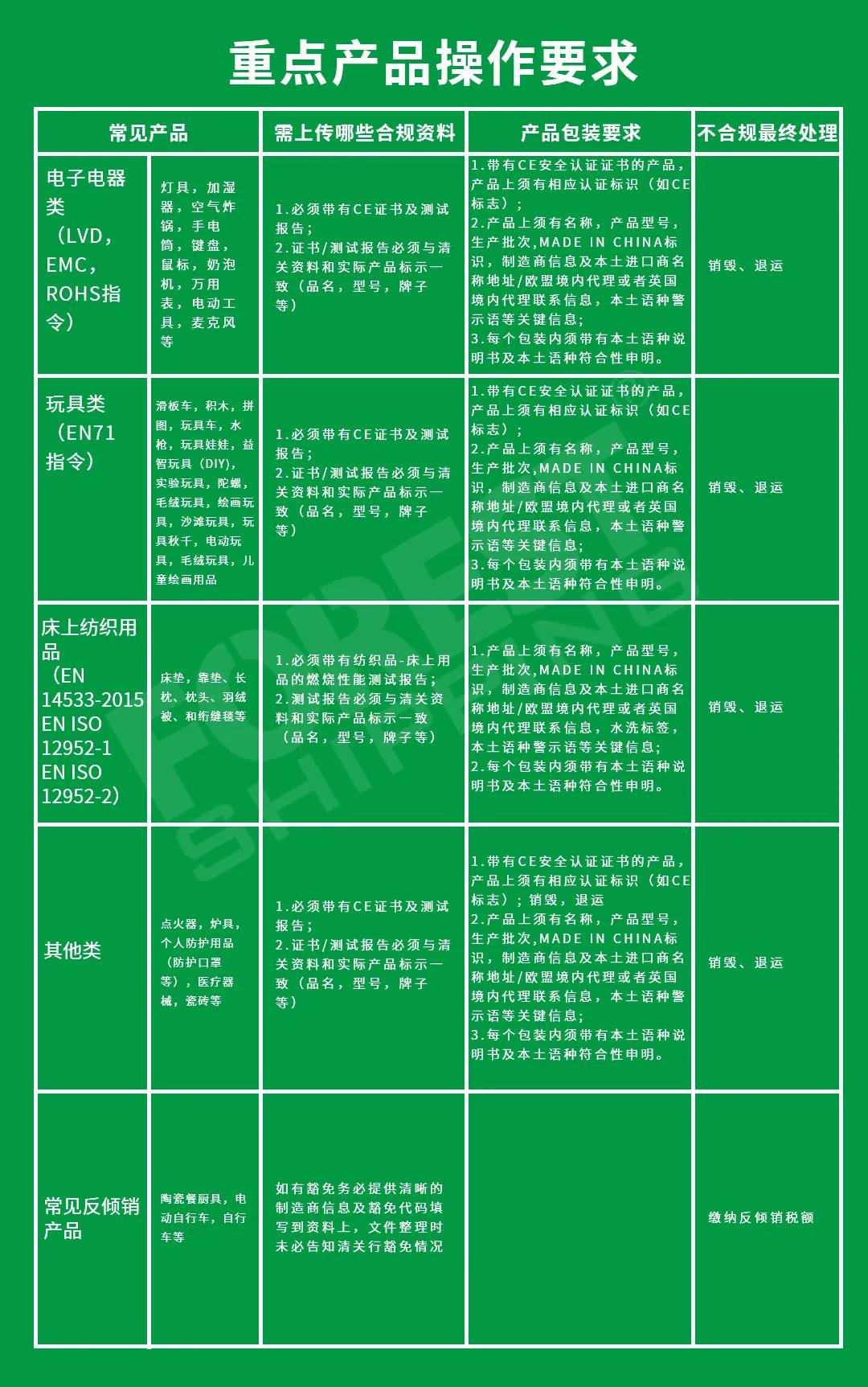 歐洲產(chǎn)品查驗表