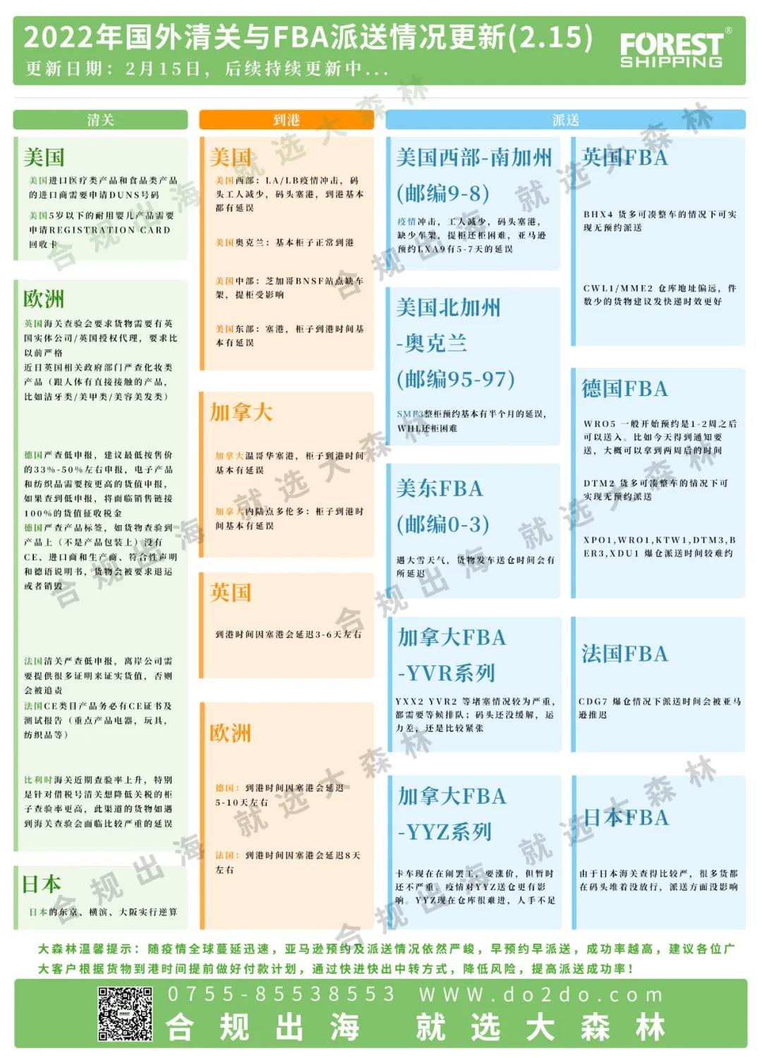 大森林快報(bào)-FBA后端配送情況已更新！