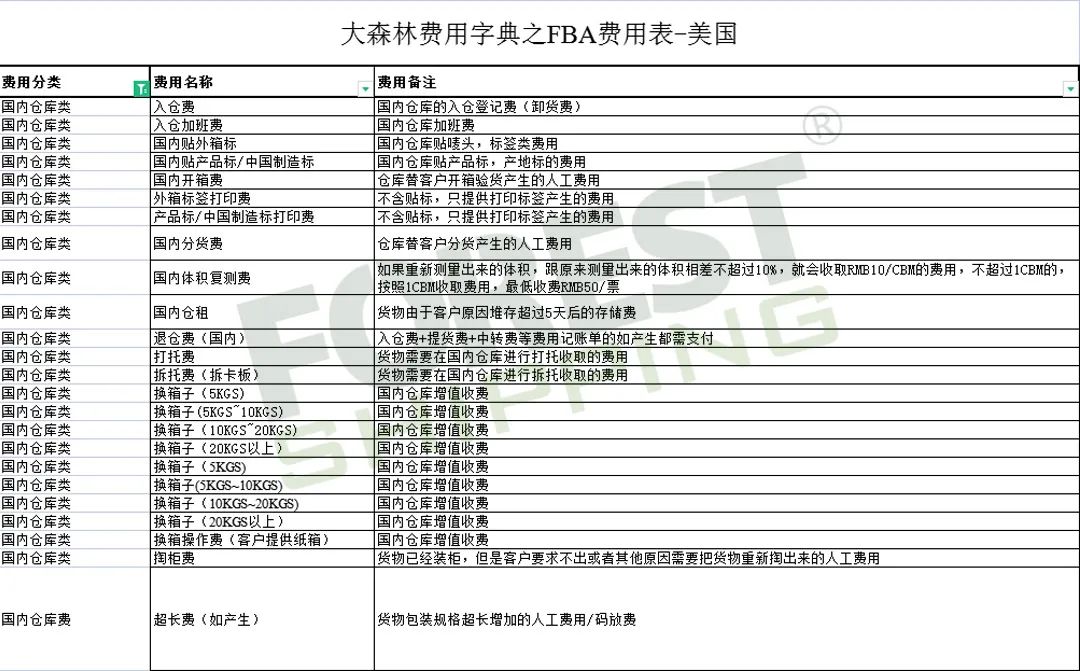 全網(wǎng)獨(dú)家！大森林FBA費(fèi)用字典免費(fèi)領(lǐng)取