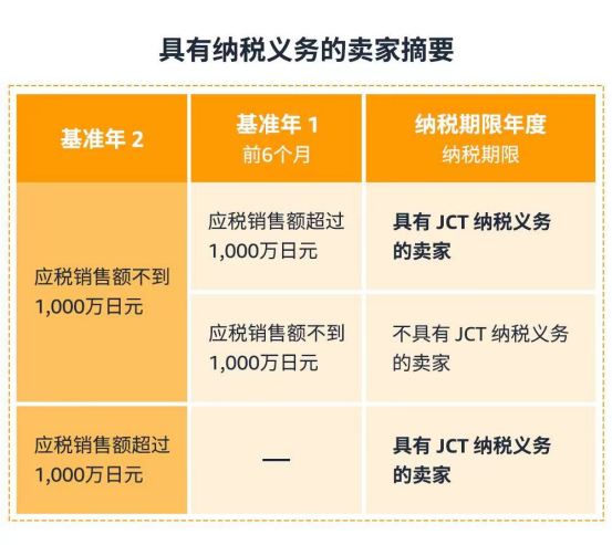 注冊條件