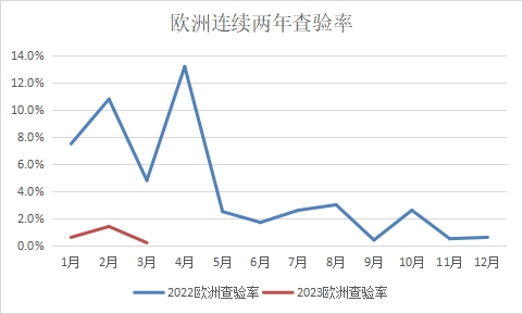 數(shù)據(jù)