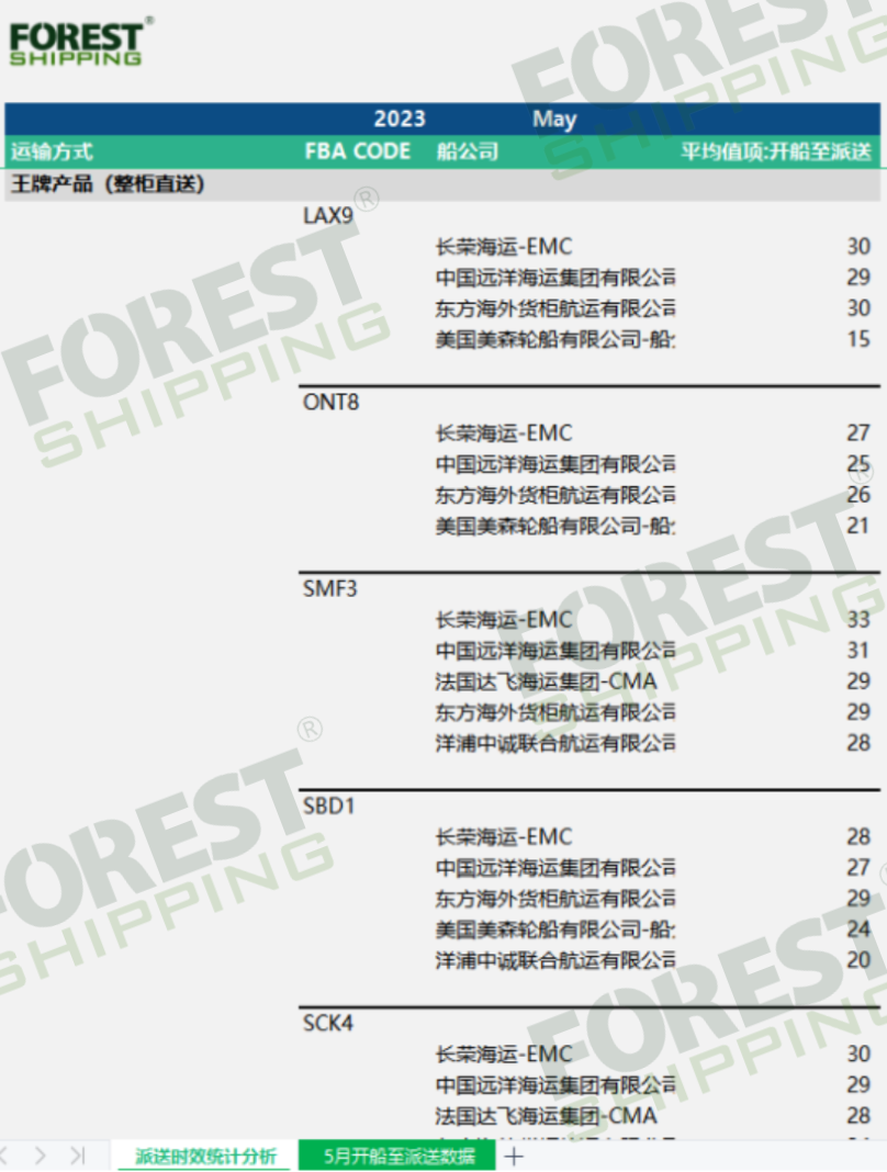 大森林