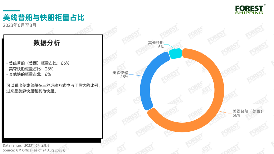 數(shù)據(jù)表