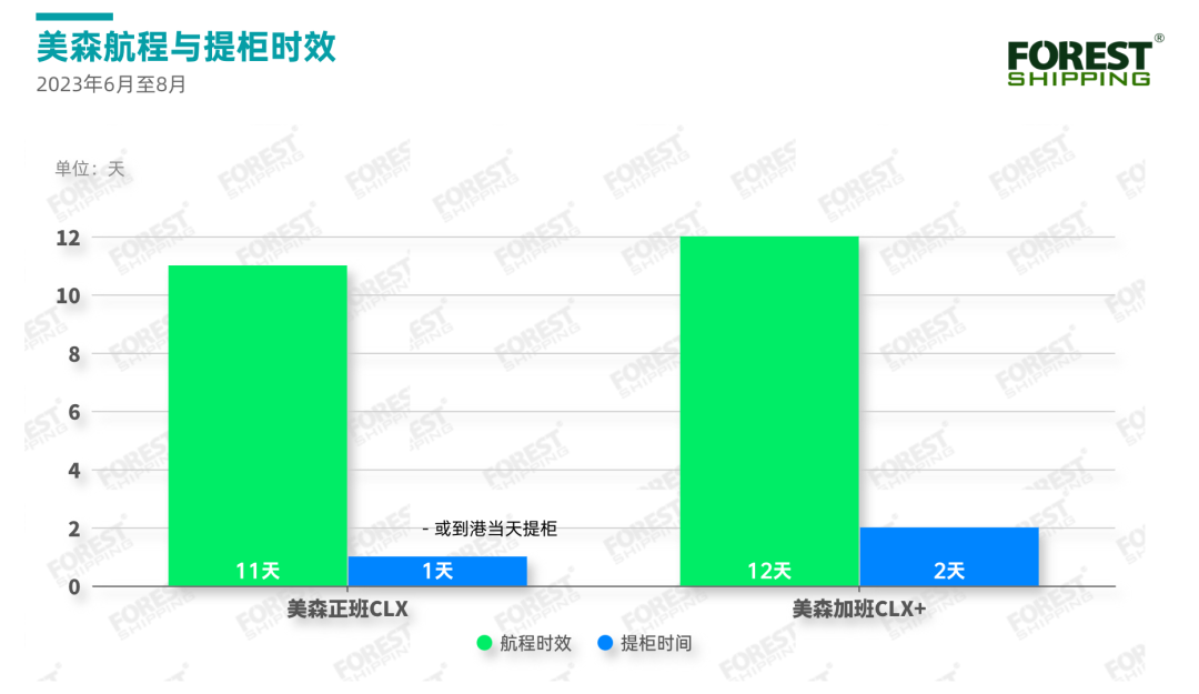 數(shù)據(jù)表