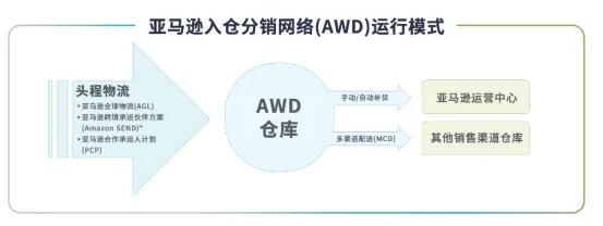 分銷模式.webp.jpg