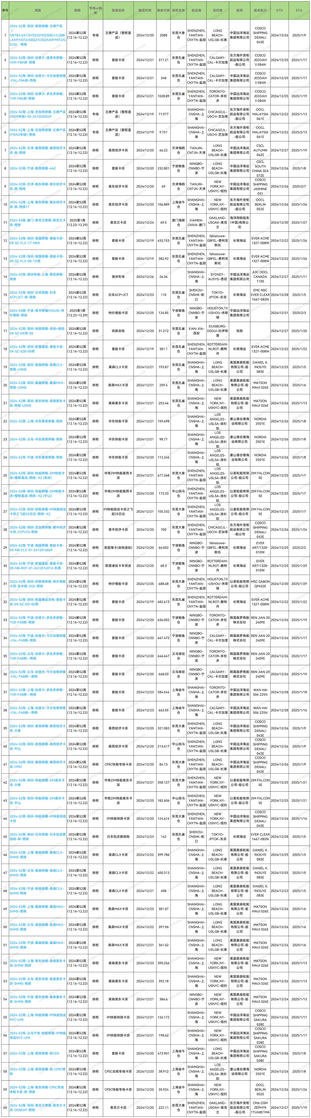 52周排期表-12.17更新_Sheet1.png