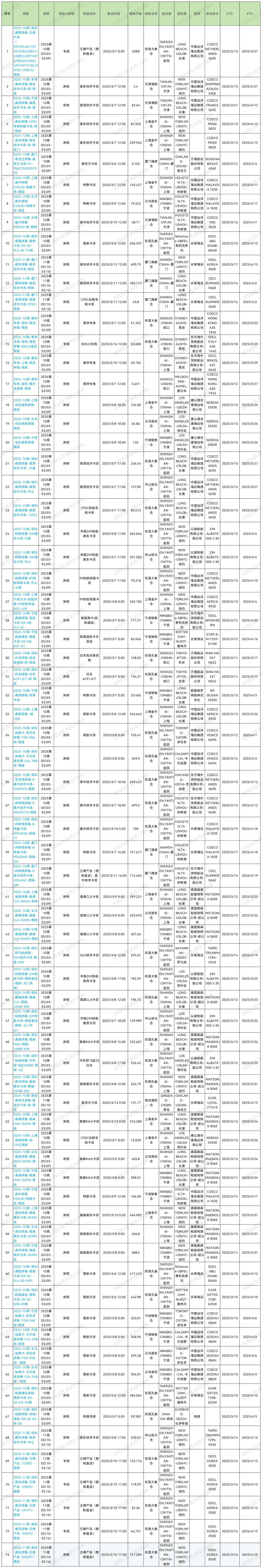 2025年第10周預(yù)排柜計劃_Sheet1 (2).jpg