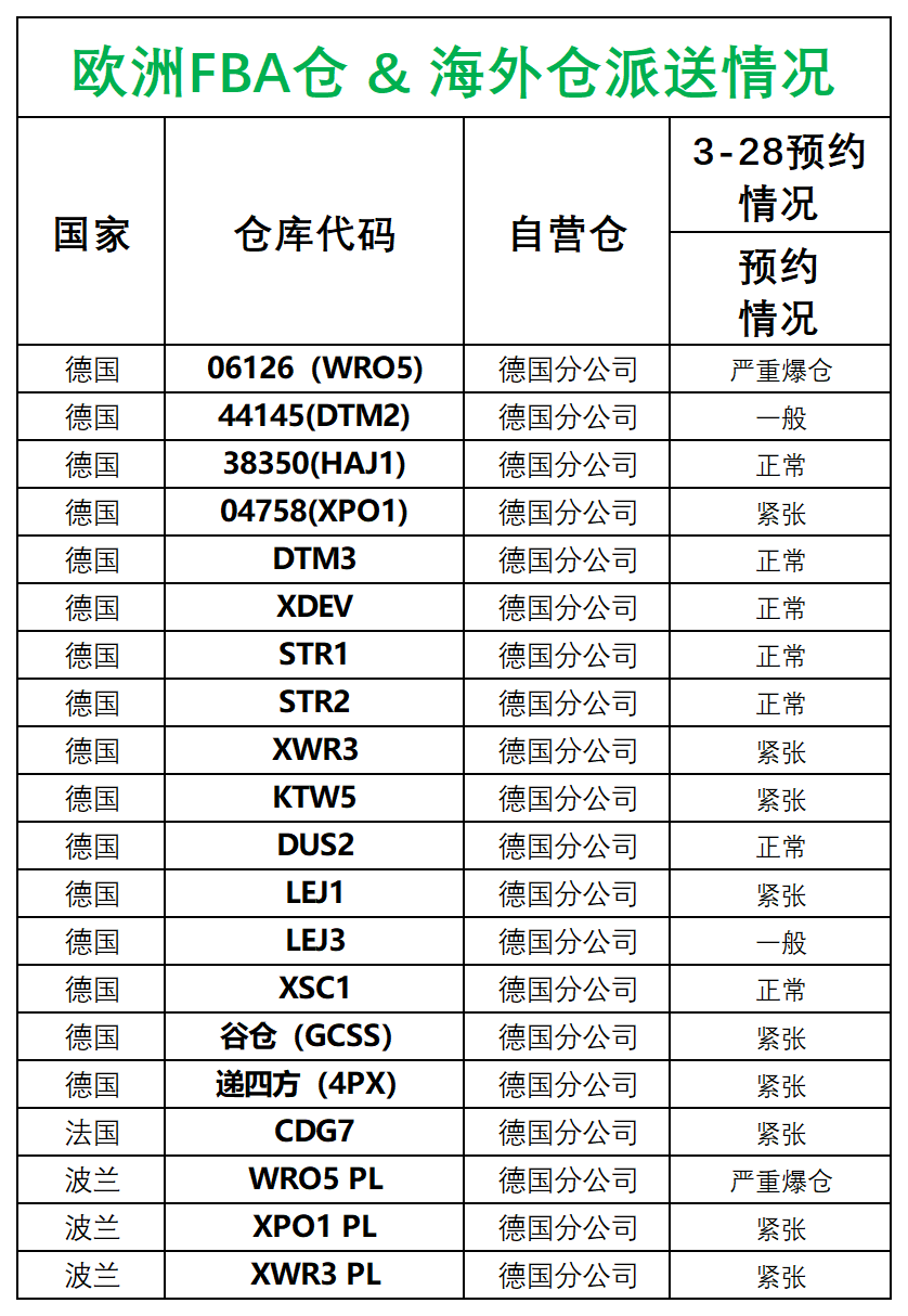 歐洲后端派送更新_德國法國意大利西班牙.png