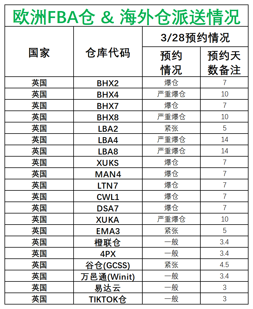 歐洲后端派送更新_英國.png