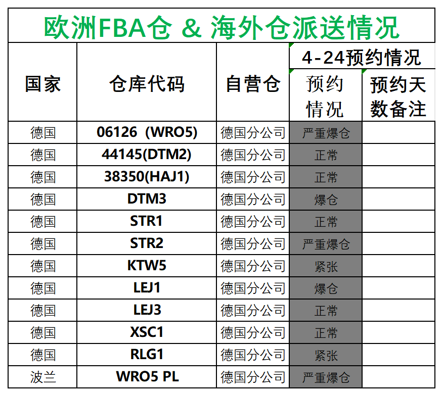 歐洲后端派送更新(1)_德國(guó)法國(guó)意大利西班牙.png