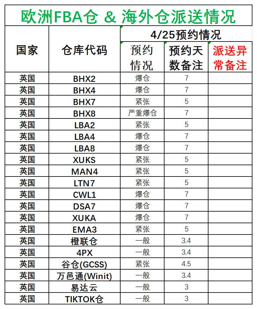 歐洲后端派送更新(1)_英國(guó).png