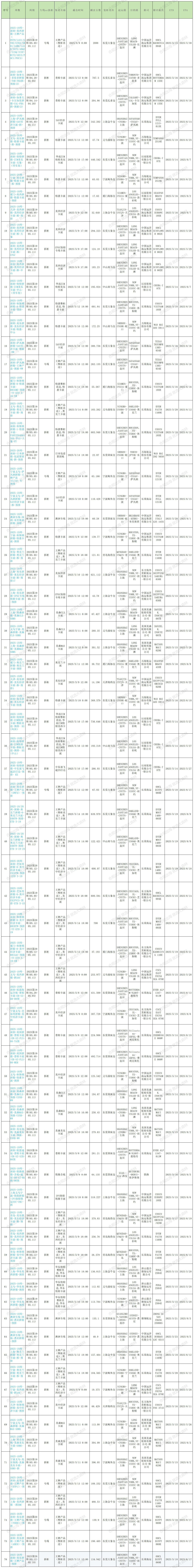 2025年第19周預(yù)排柜計劃_Sheet1 (2).jpg