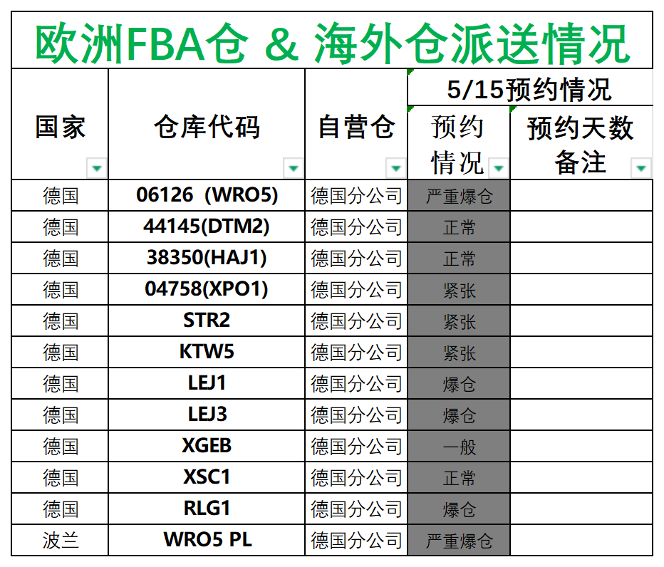 歐洲后端派送更新(1)_德國(guó)法國(guó)意大利西班牙.png