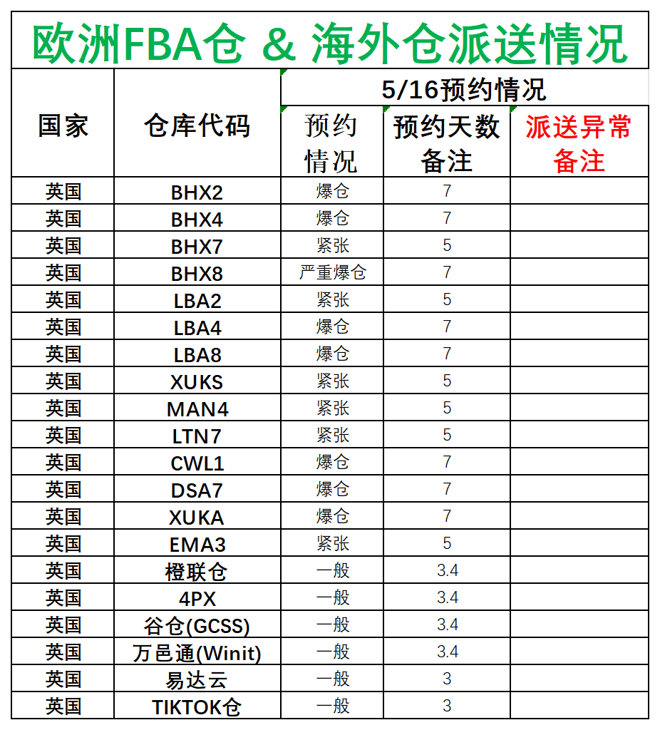 歐洲后端派送更新(1)_英國(guó).png