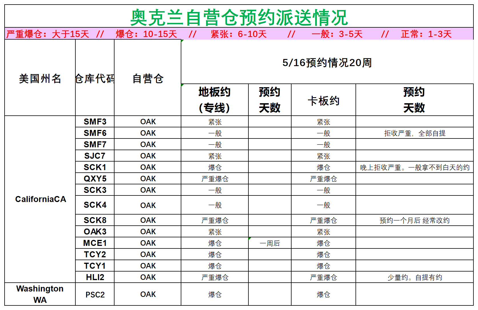 美國后段派送情況(1)_美西奧克蘭.png