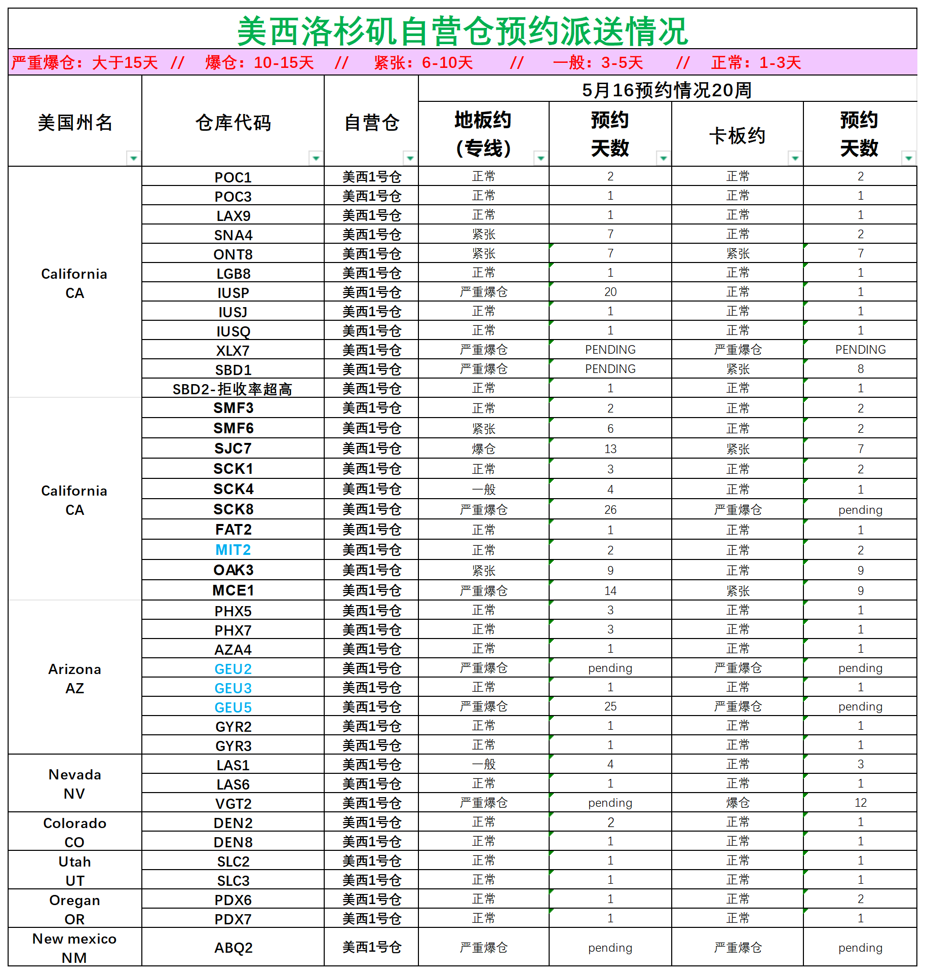 美國后段派送情況(1)_美西洛杉磯.png