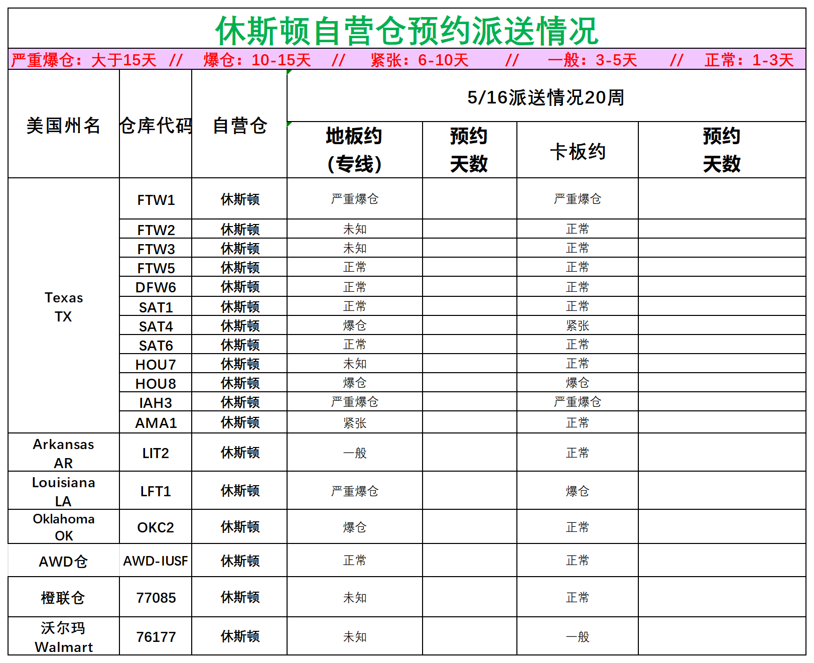 美國后段派送情況(1)_美中休斯頓.png